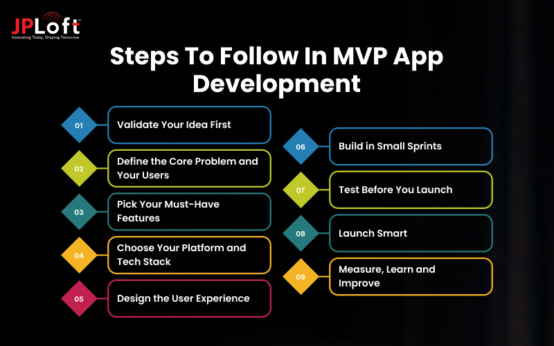 MVP Mobile App Development Process